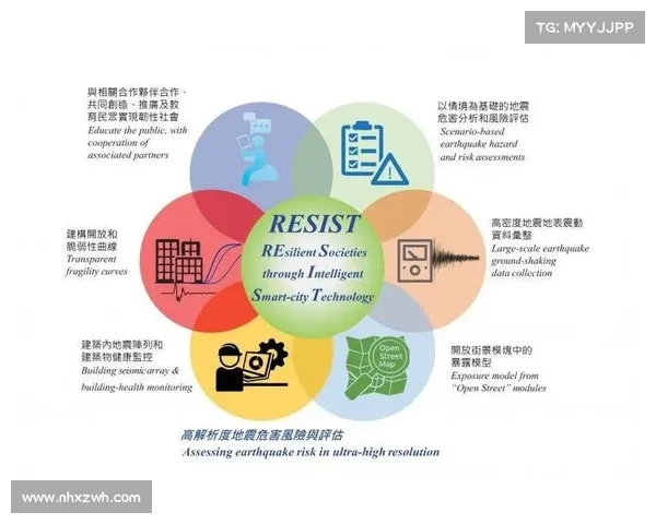 以防线稳固为核心构建坚不可摧的安全防护体系确保全面防御与风险管控 以防线稳固为核心构建坚不可摧的安全防护体系确保全面防御与风险管控
