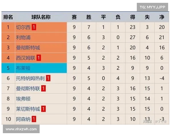 基于英超数据模型的球队表现预测与战术分析研究